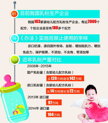 婴幼儿配方乳粉10月起实施注册制，为您的生活带来哪些影响？
