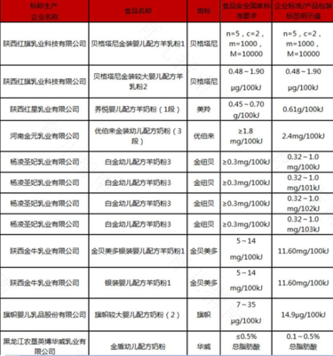 卫生部&ldquo;禁香&rdquo;引热议 市场仅5家奶粉企业未加香精